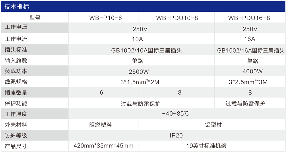 WB-PDU 电源分配单元