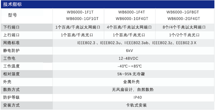 W6000 工业级交换机